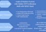 build a responsive react website for your business